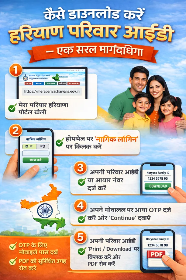 हरियाणा परिवार आईडी डाउनलोड करने के आसान कदम