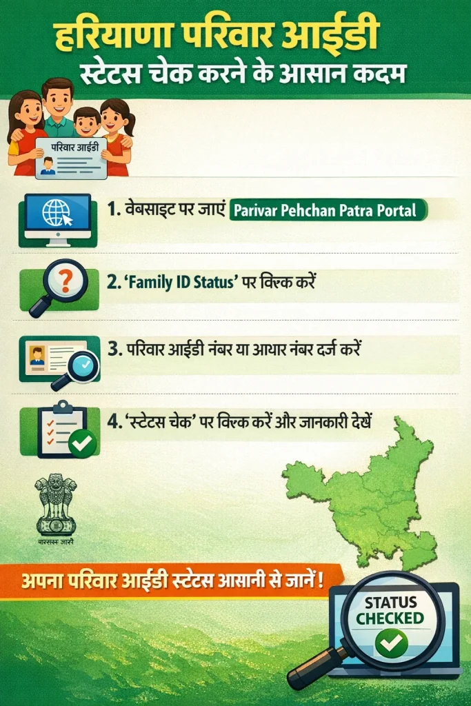 हरियाणा परिवार आईडी स्टेटस चेक करने के आसान कदम