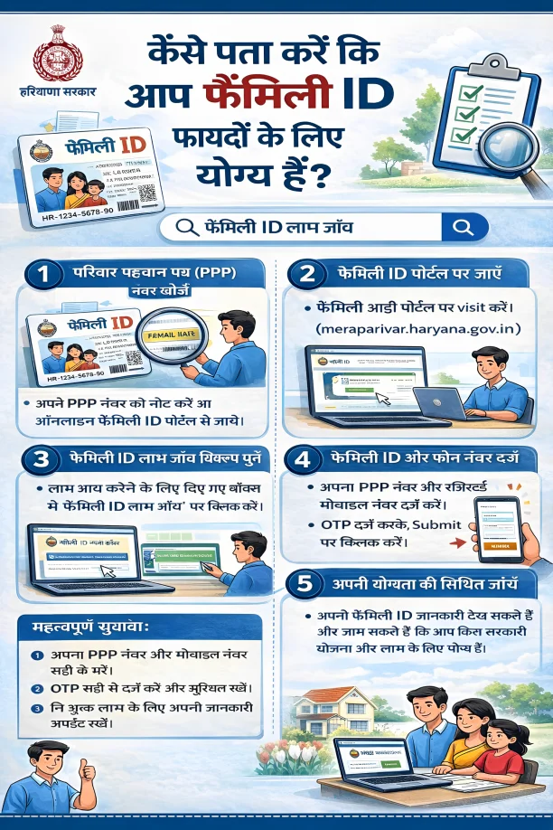कैसे पता करें कि आप फ़ैमिली ID फ़ायदों के लिए योग्य हैं