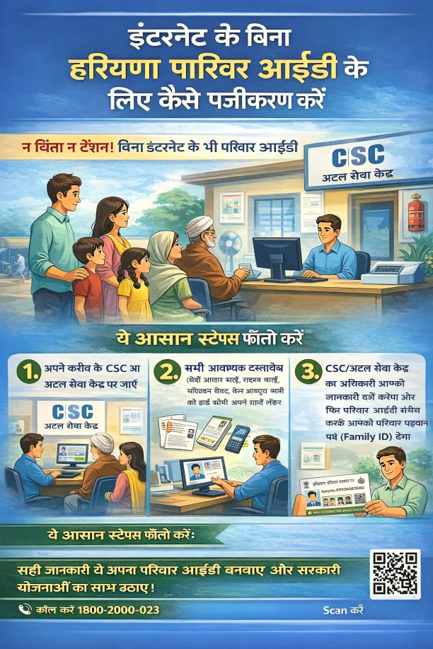 ऑफ़लाइन पंजीकरण के तरीके (बिना इंटरनेट के)