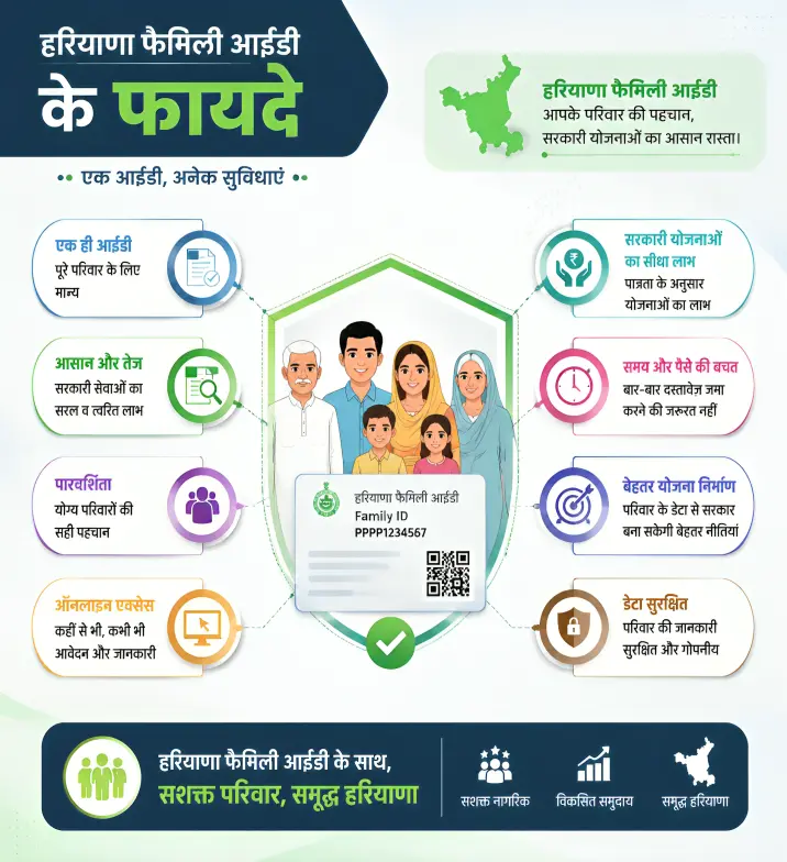 रजिस्ट्रेशन के बाद क्या करें