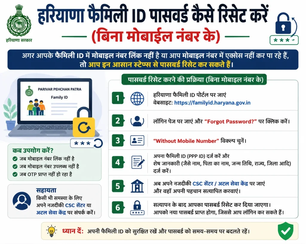 पासवर्ड रीसेट करने के तरीके